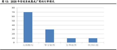 計算機行業(yè)下半年投資策略 聚焦網(wǎng)絡(luò)安全、醫(yī)療信息化與工業(yè)軟件