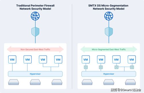 SmartX超融合產品網絡與安全組件正式發布，構建零信任安全的企業云基礎設施